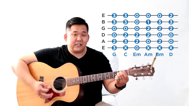 7 - Key of G (Basic Chords) - The 21 Guitar Lessons