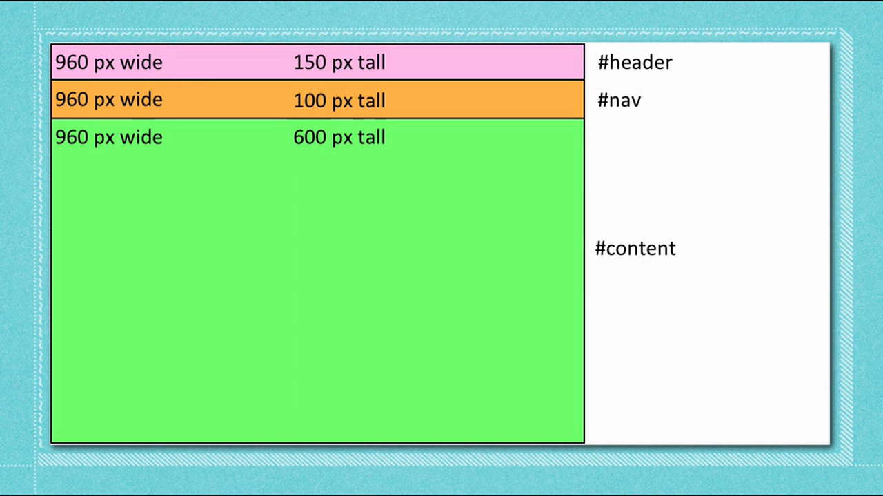DW6U07A: CSS Layout Concepts
