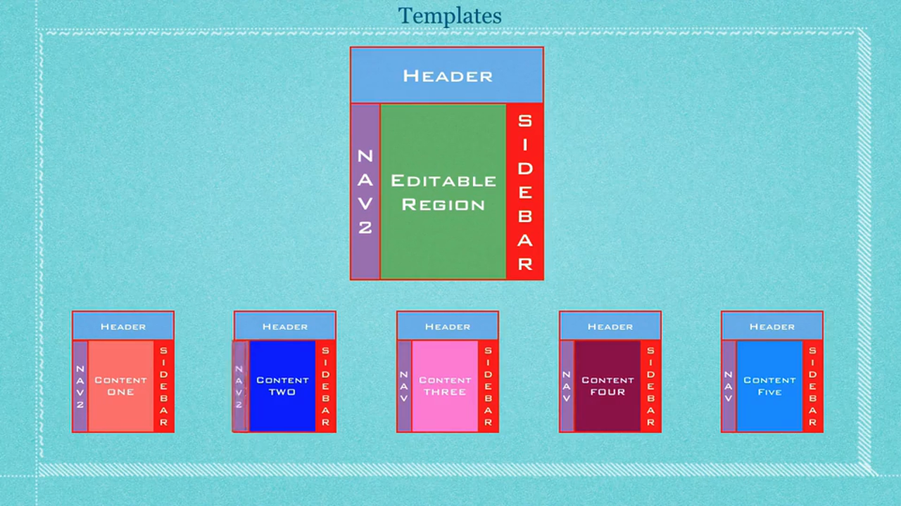 DW6U09A: Template & Library Concepts