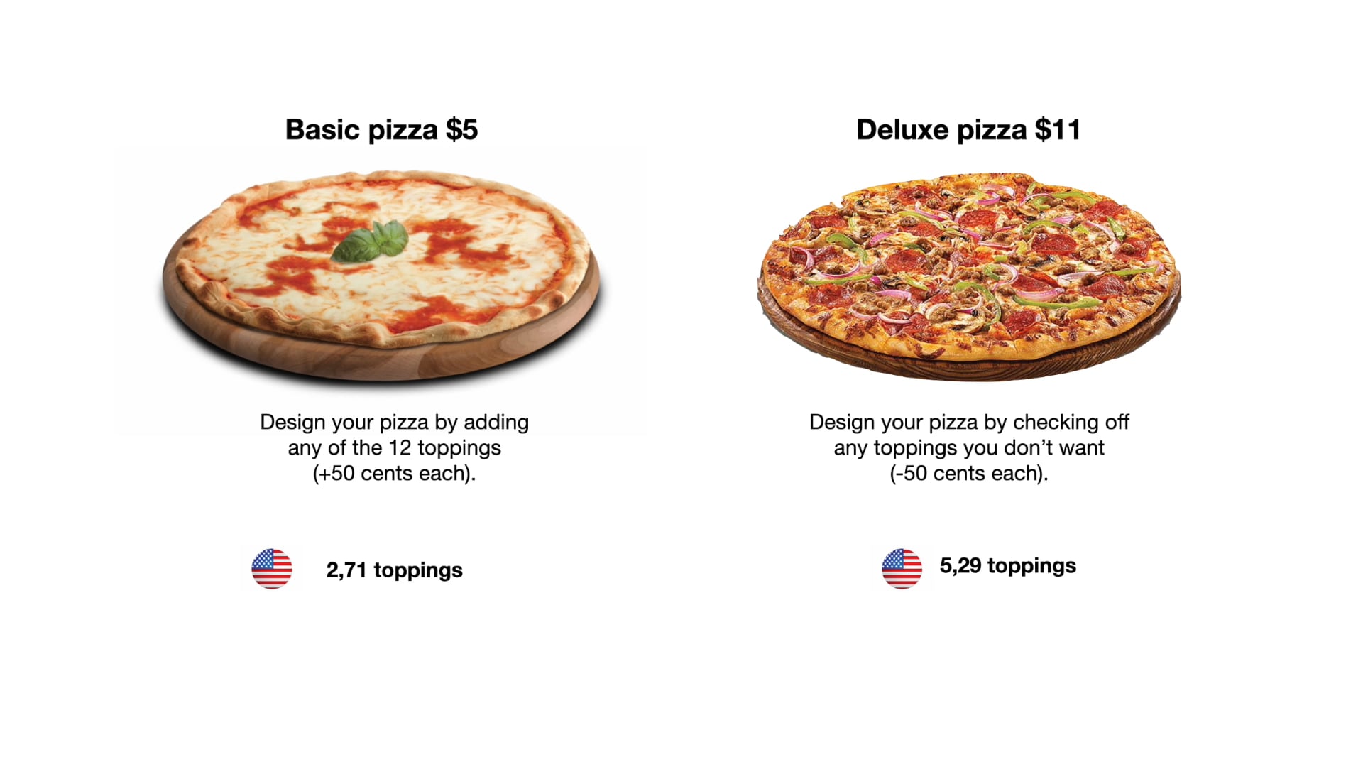 Default choice in action