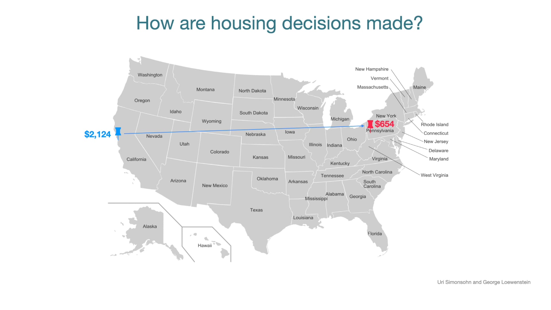 Reality behind decision making