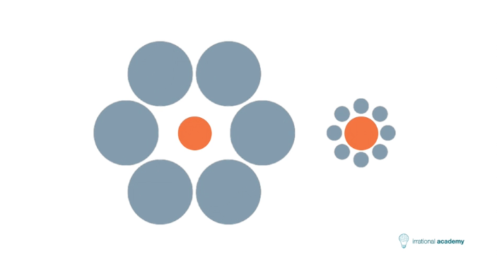 The power of context