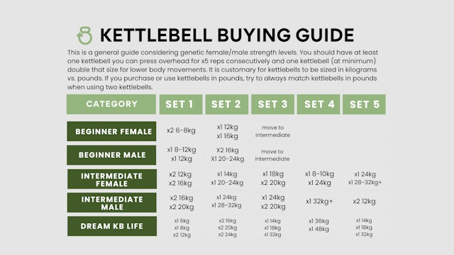 Kettlebell Buying Guide