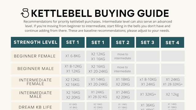 Kettlebell Buying Guide