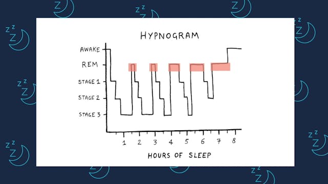 SLEEP, Part3