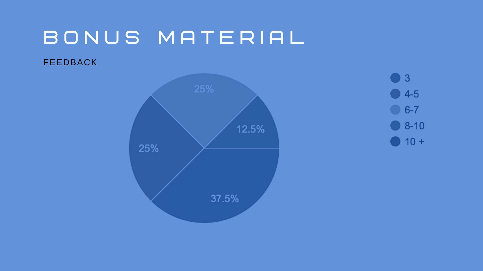 TEST GROUP STATS & FEEDBACK