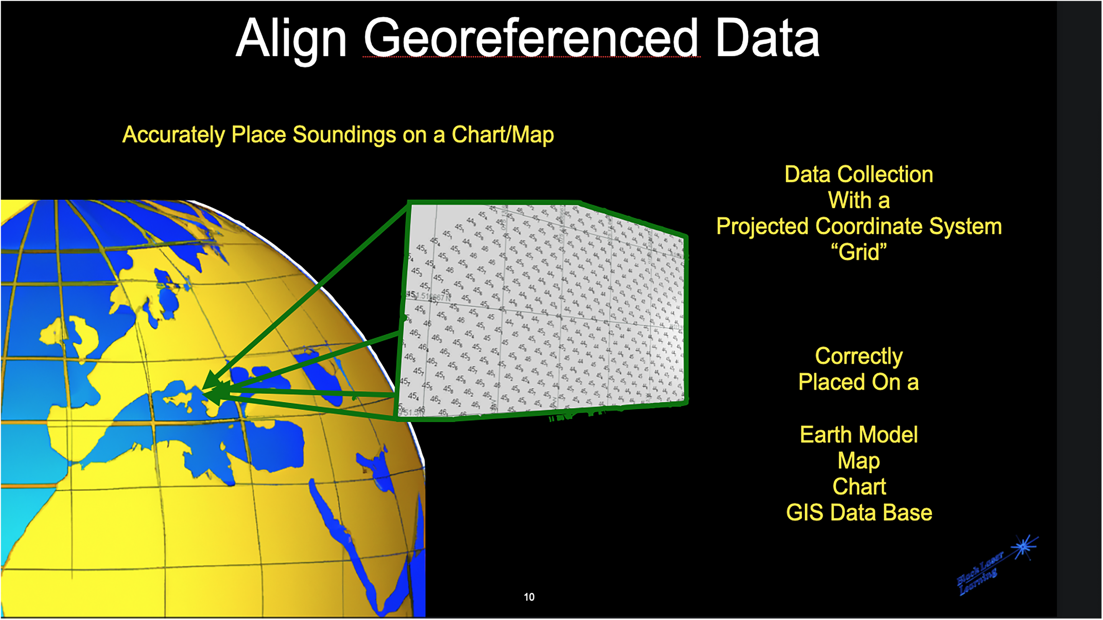 Coordinate Systems - Hydrographers-GIS Technicians