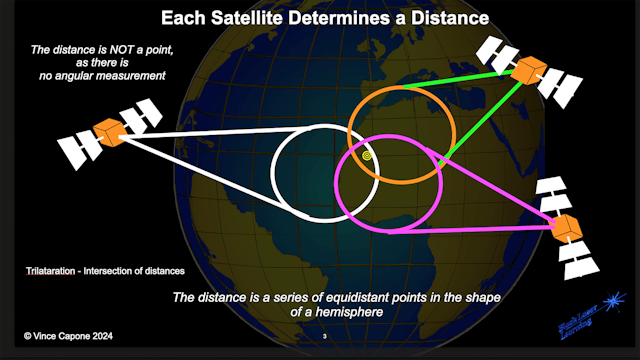 6) GPS Positioning