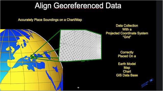 9) Coordinate Systems Ellipsoids and Datums 2024a