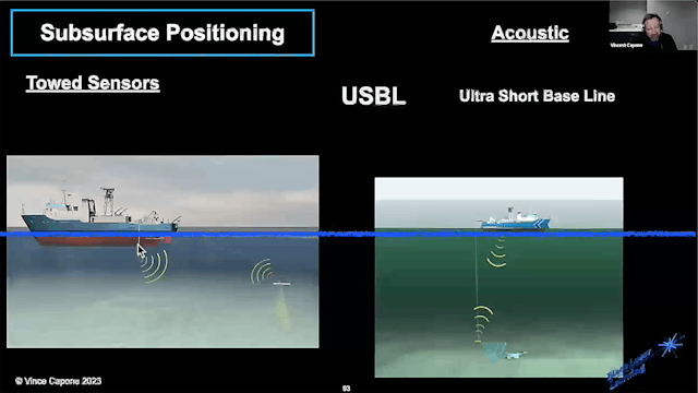 12) Subsurface Positioing - (Updated)