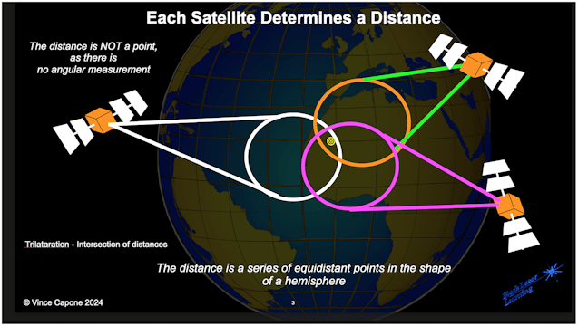 GPS Positioning and Accuracy