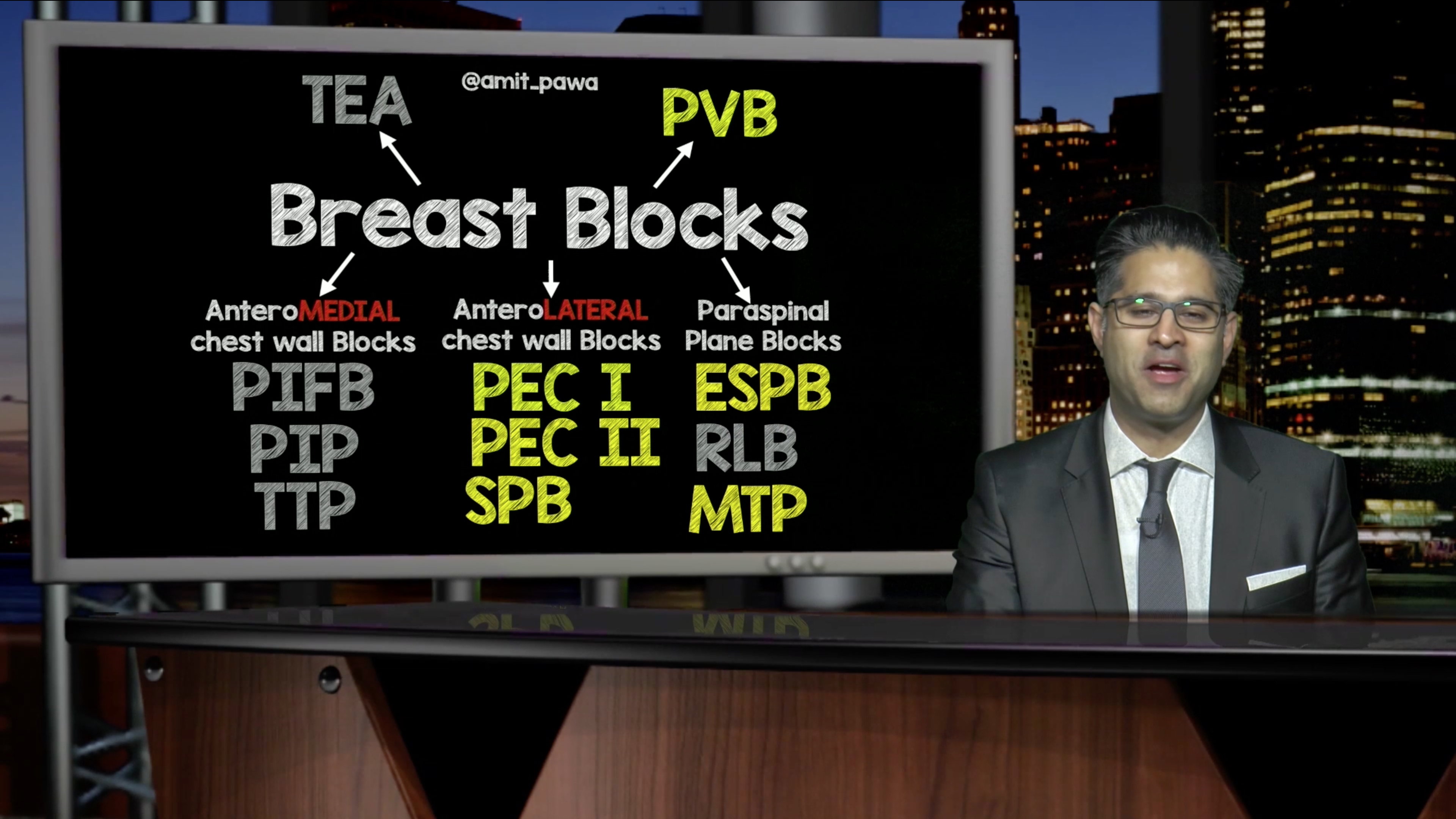 What's Best for Breast?