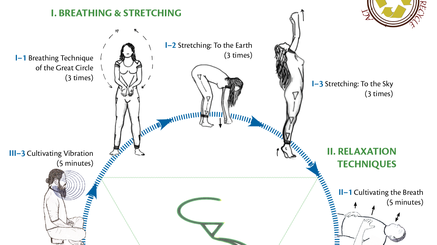 BOABOM JOURNEY: MEDITATION POSTER