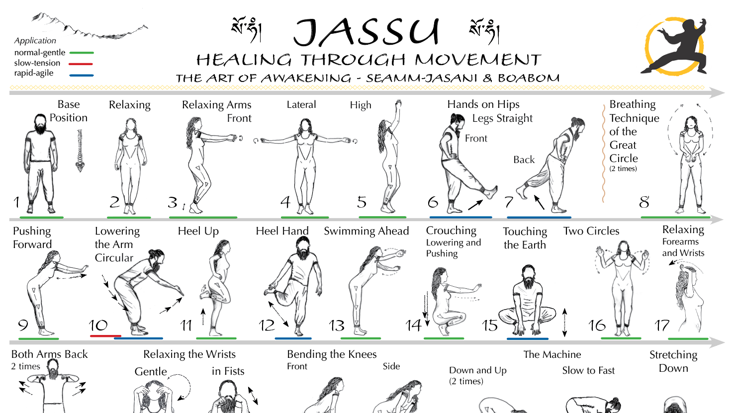 BOABOM JOURNEY: JASSU POSTER