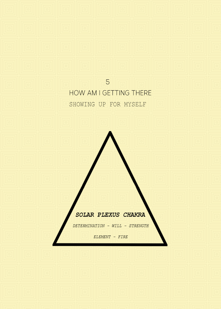 MUSIC: SOLAR PLEXUS Chakra