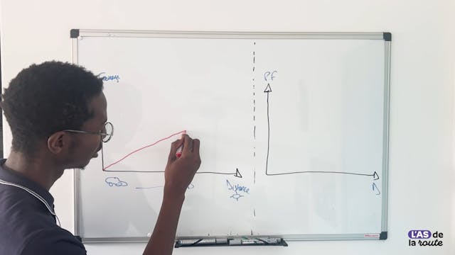 (THÉORIE) Freiner et Rétrograder