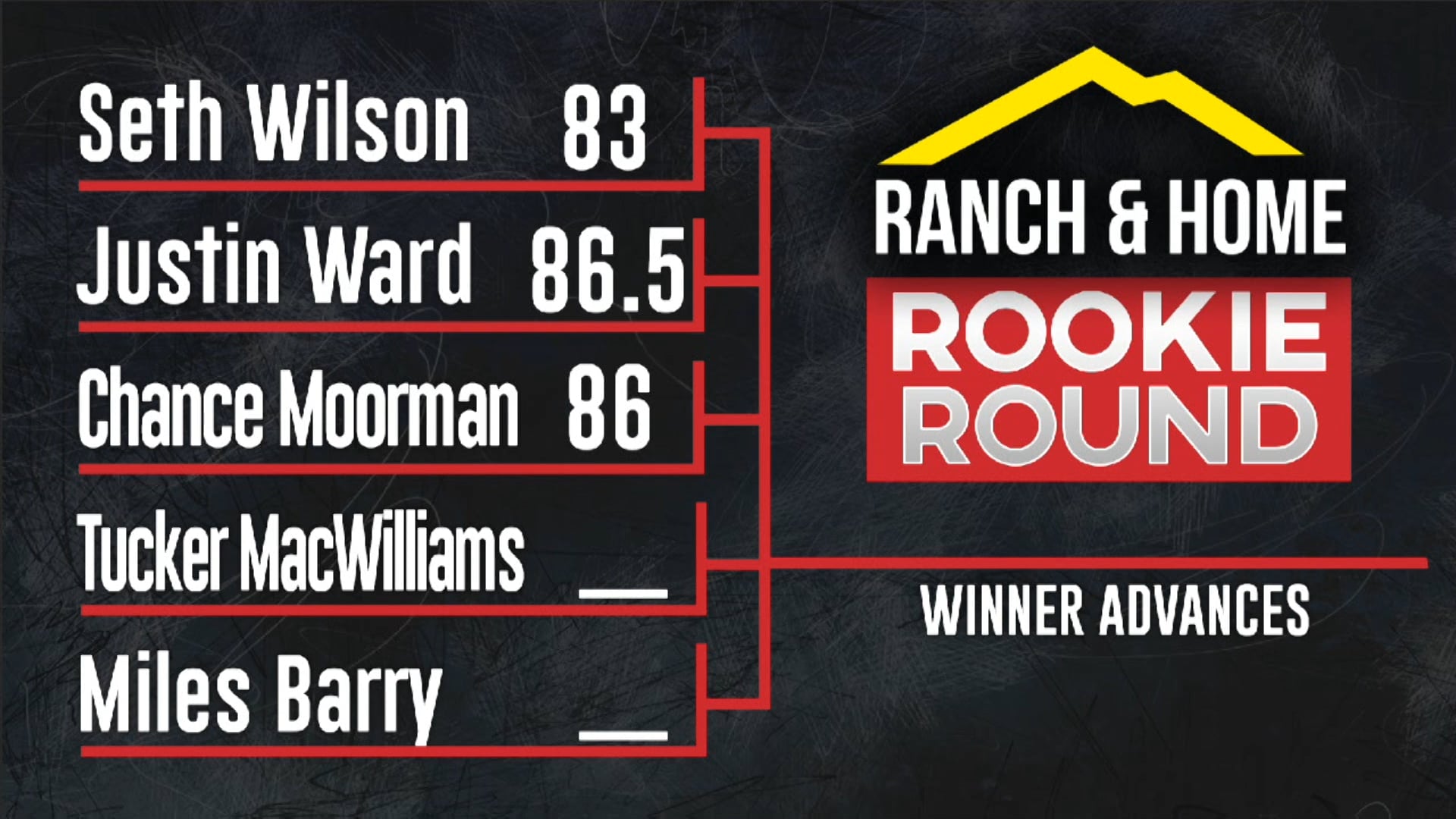 2018 Kennewick LR - Tucker Lane MacWilliams