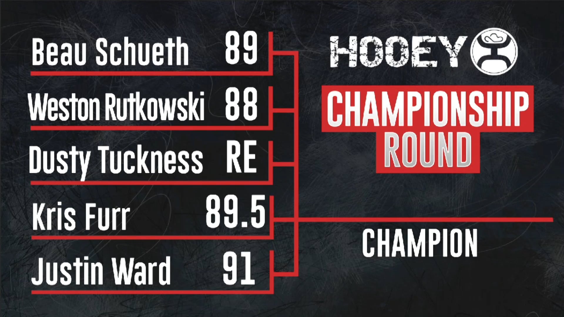 Kennewick, WA - Justin Ward Winning Fight