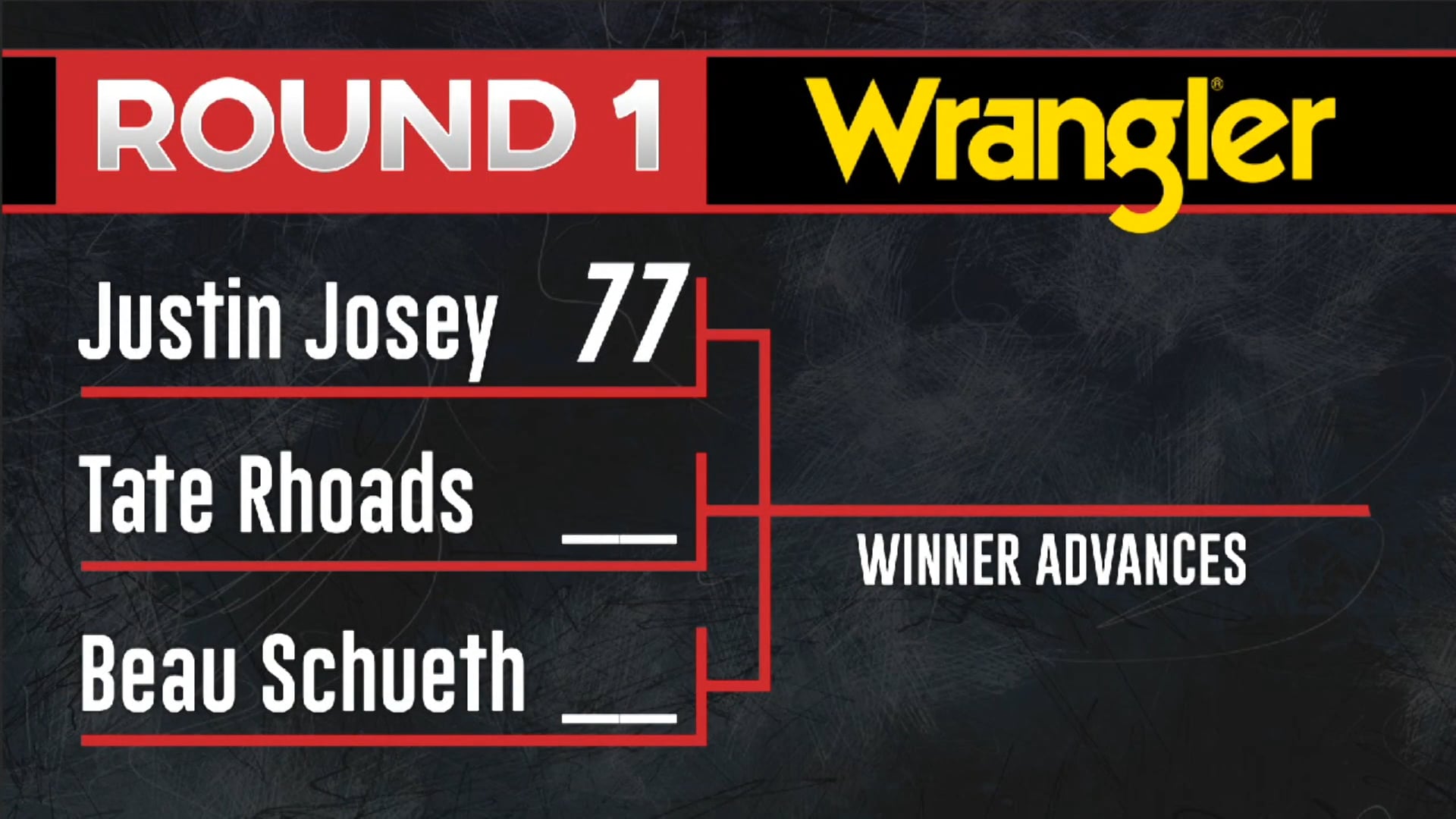 2018 Kennewick LR - Justin Josey