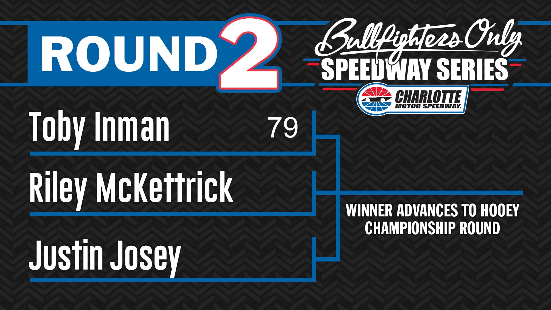 Charlotte Motor Speedway - Round 2