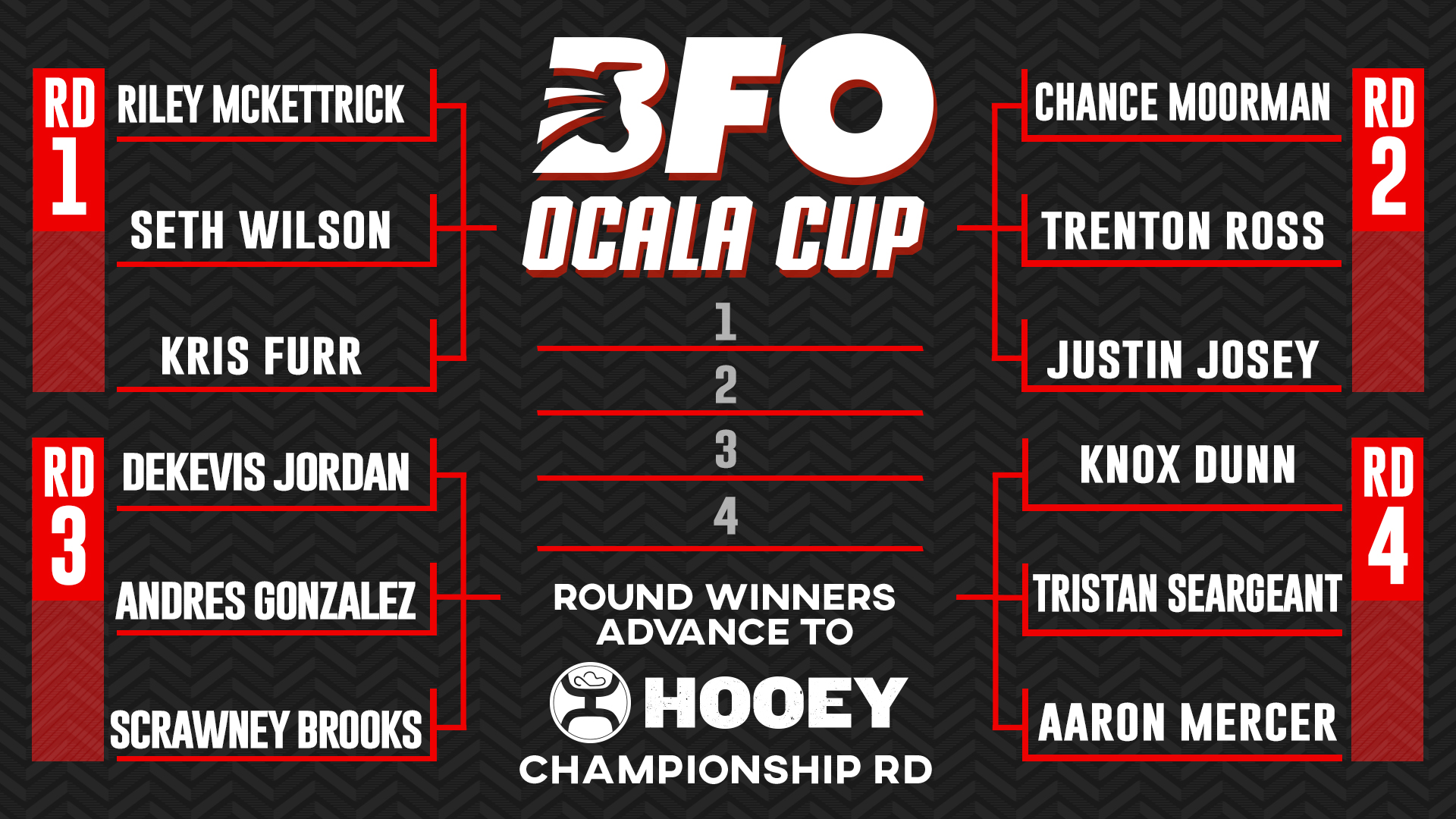 2019 Ocala Cup