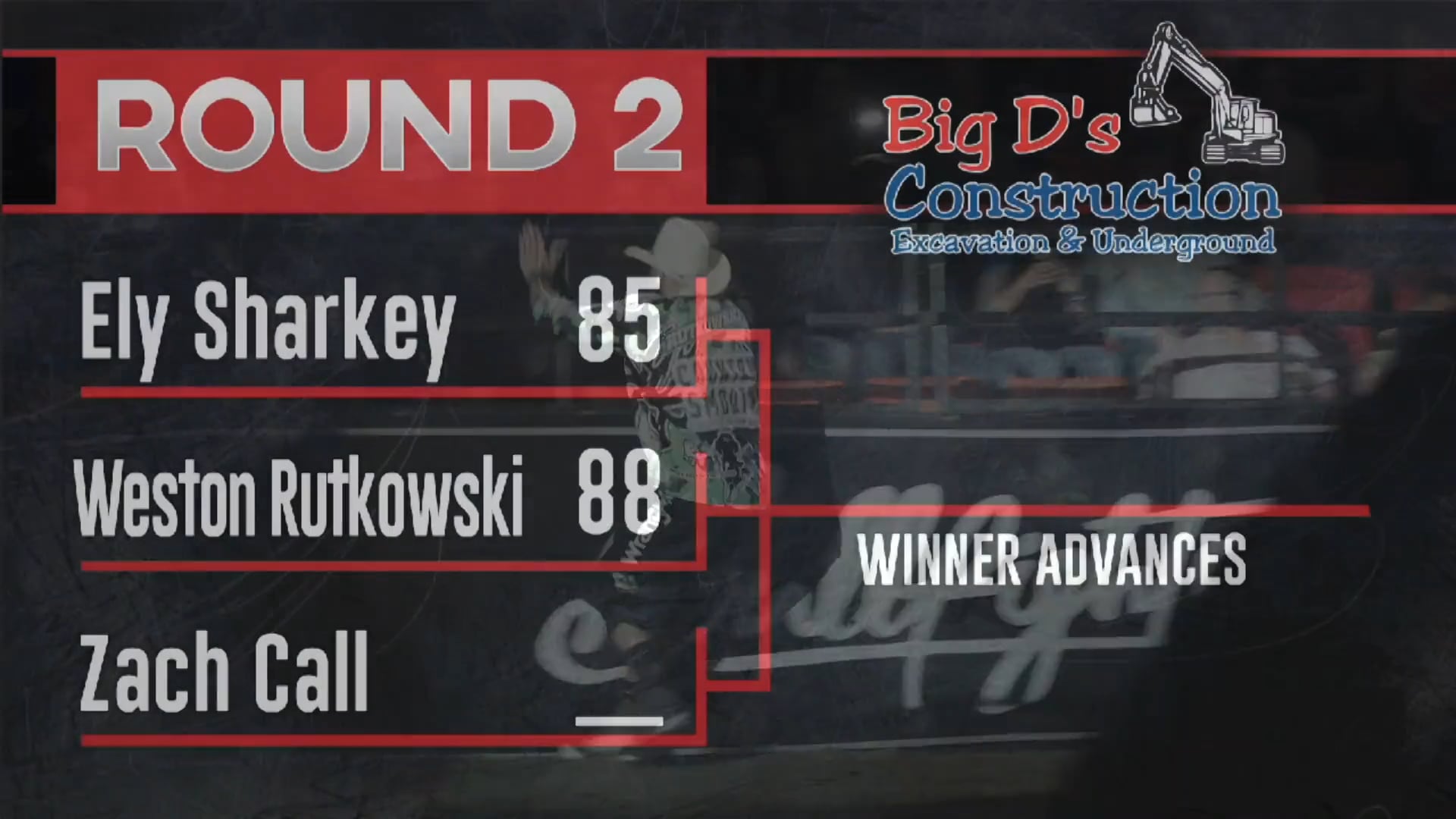 2018 Kennewick LR - Weston Rutkowski