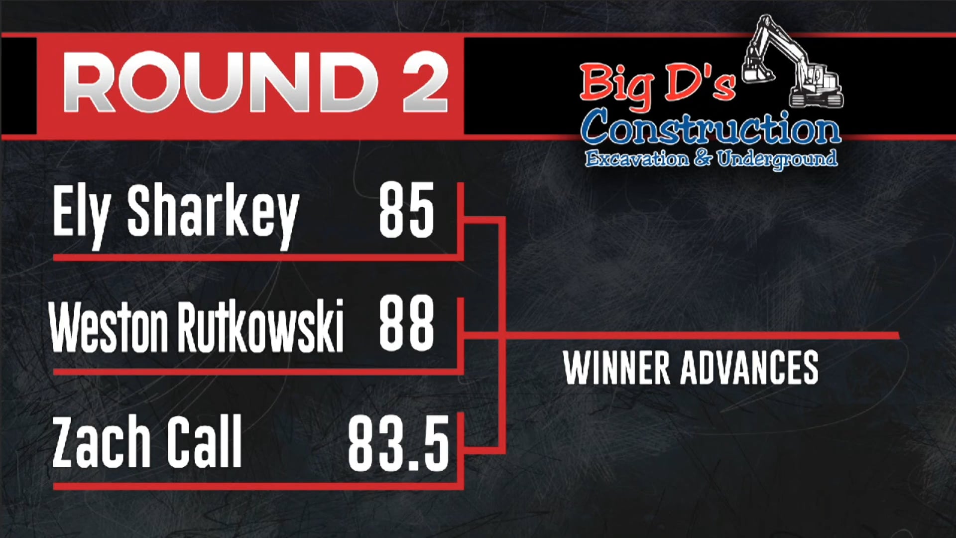2018 Kennewick LR - Zach Call