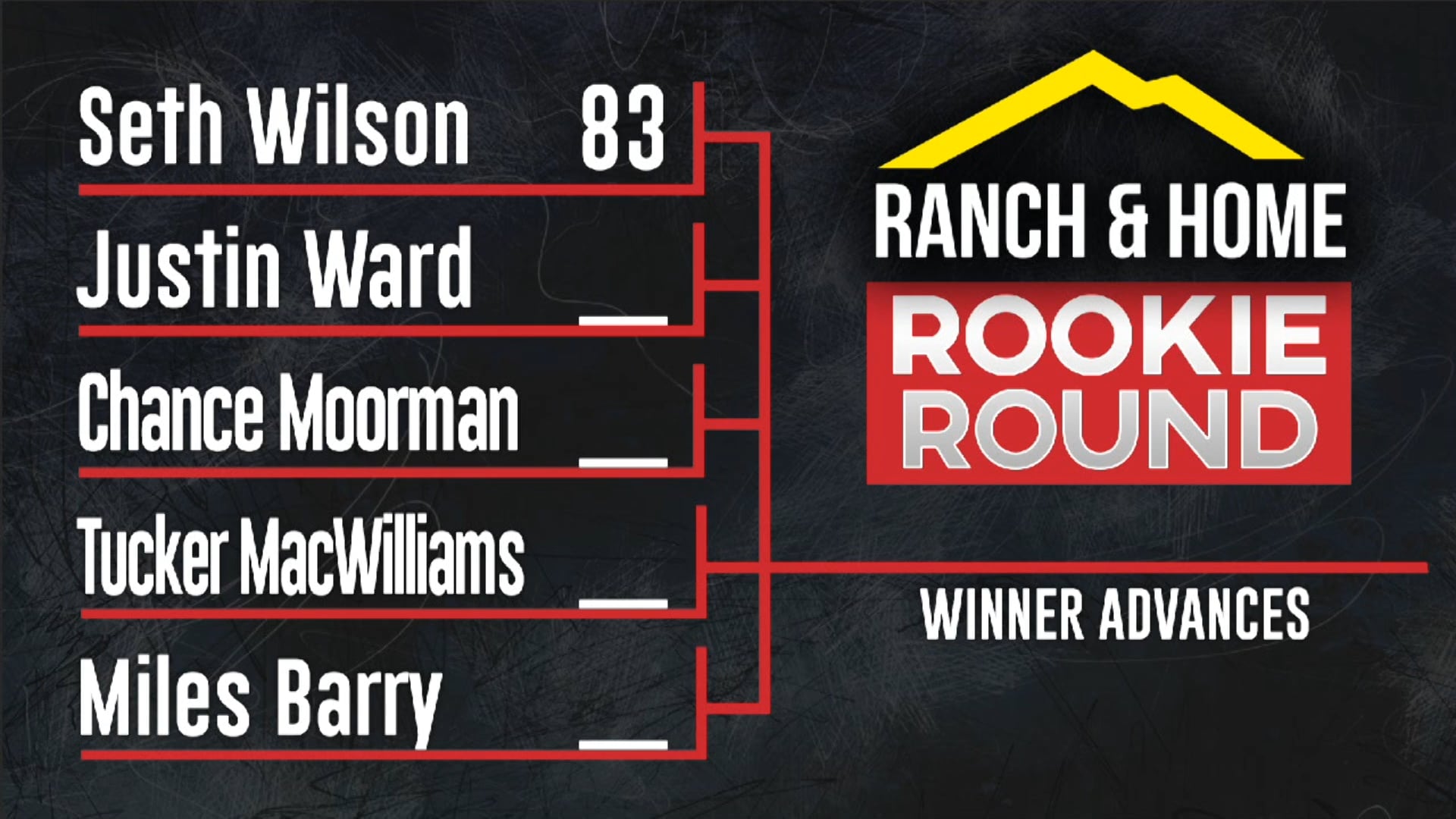 2018 Kennewick LR - Seth Wilson