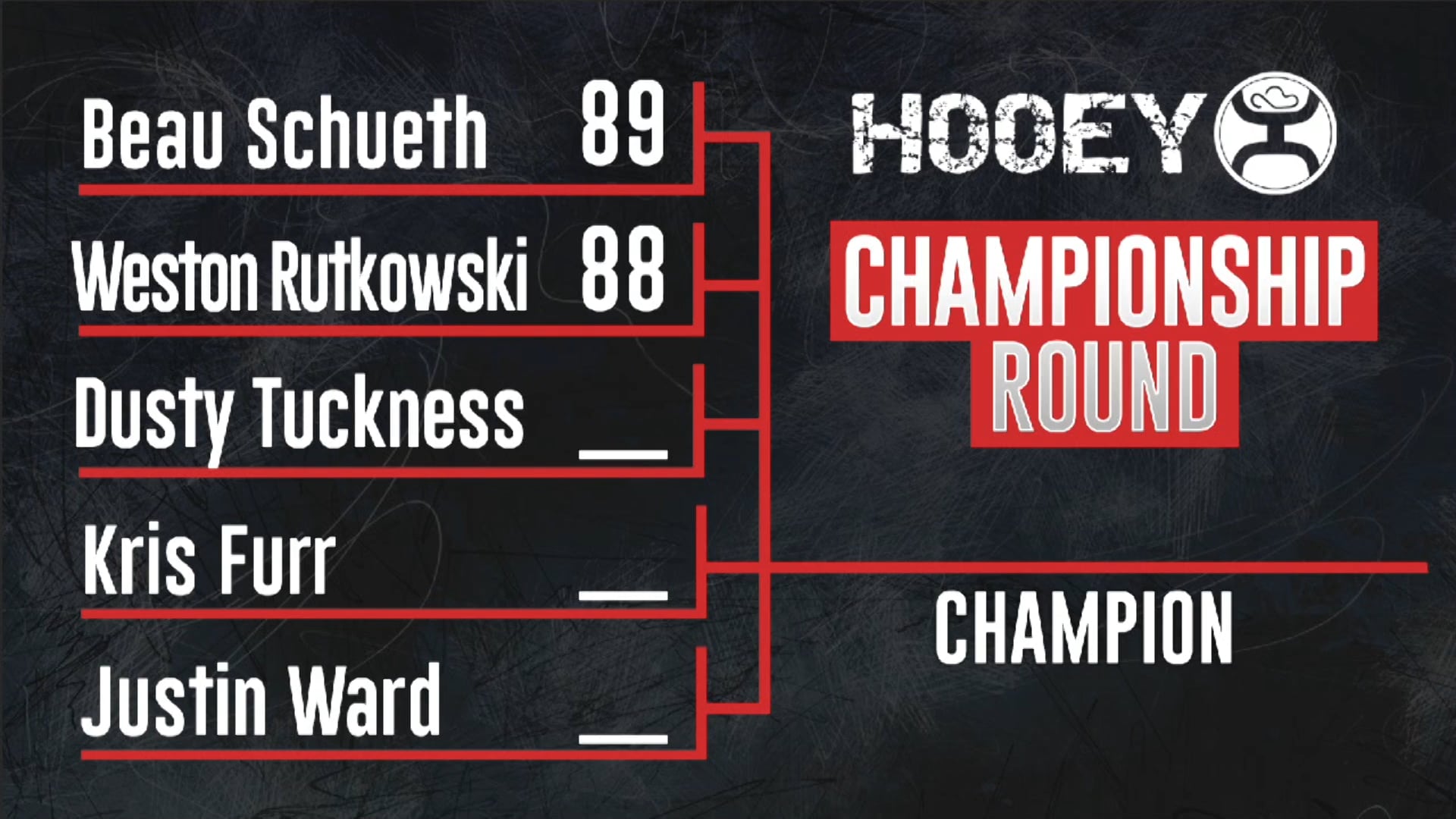 2018 Kennewick CR - Weston Rutkowski