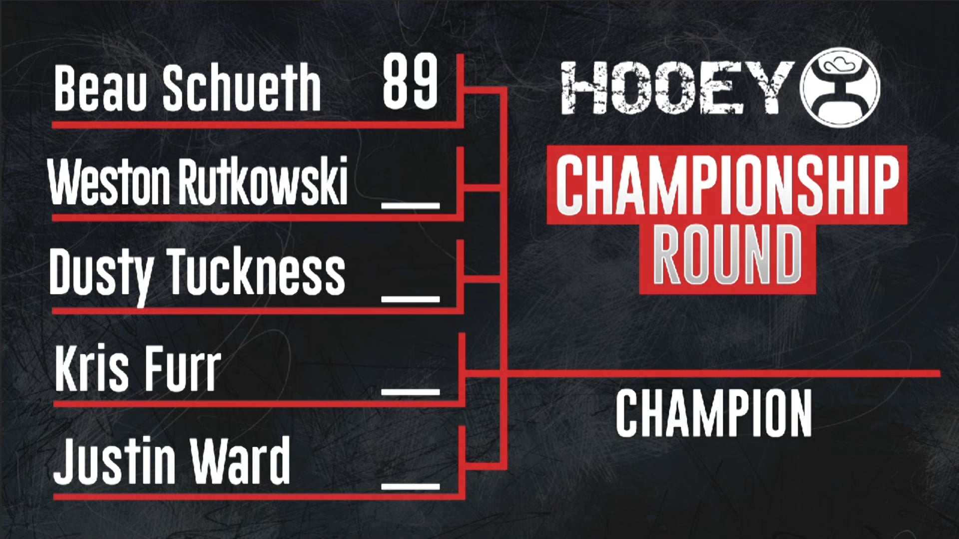 2018 Kennewick CR - Beau Scheuth