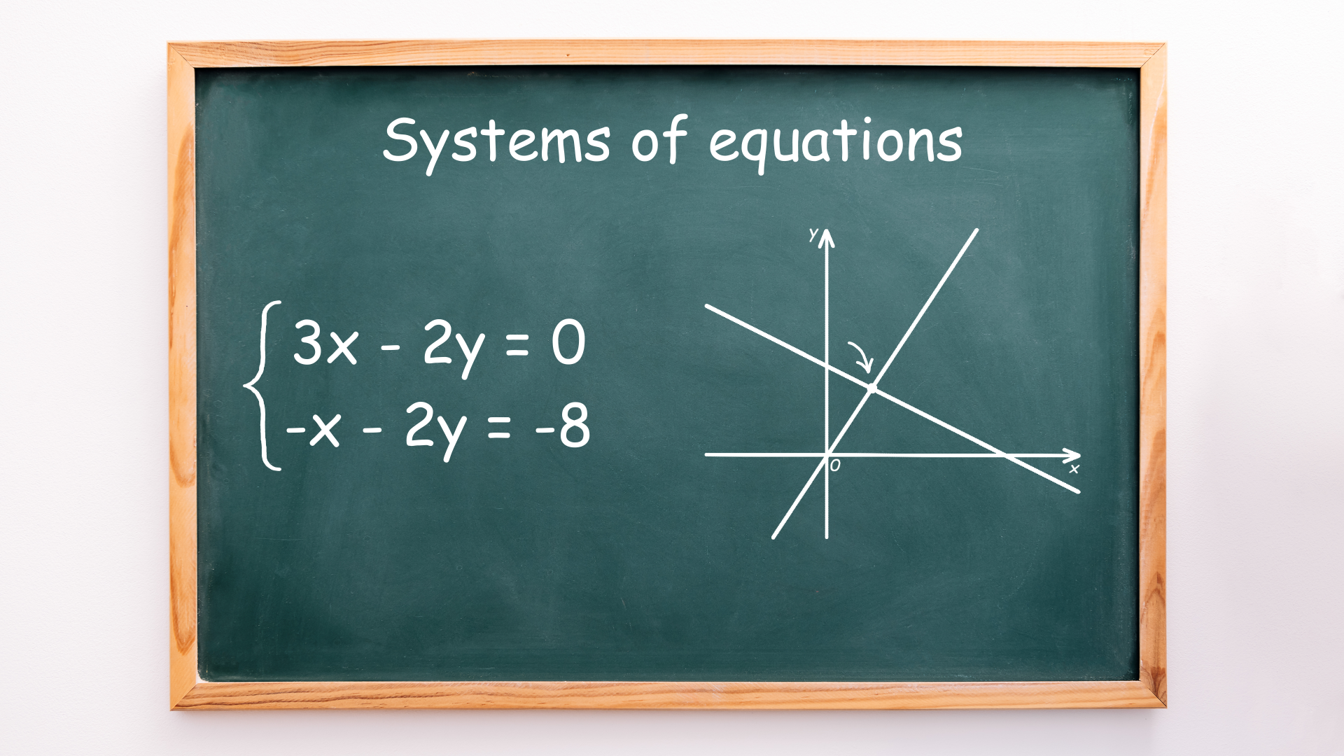 Systems of equations