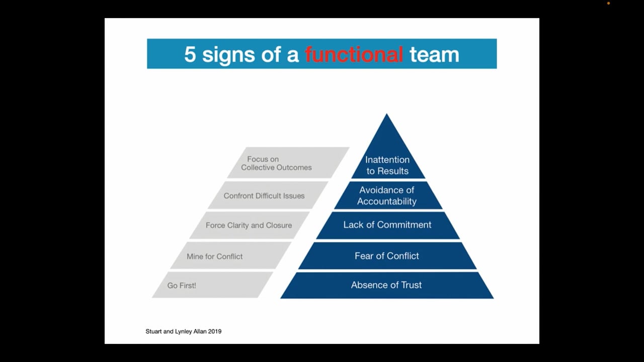 06 - Dinâmicas de Time  (Construção de Time)