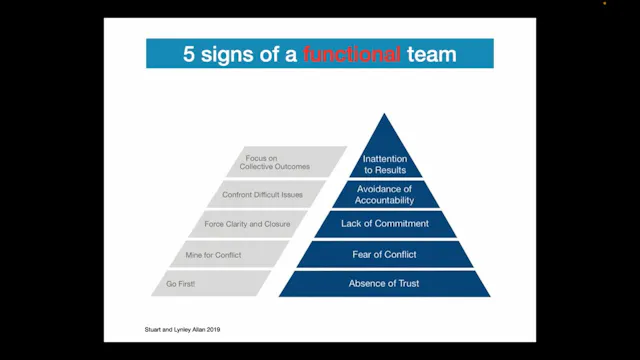 06 - Dinâmicas de Time  (Construção d...