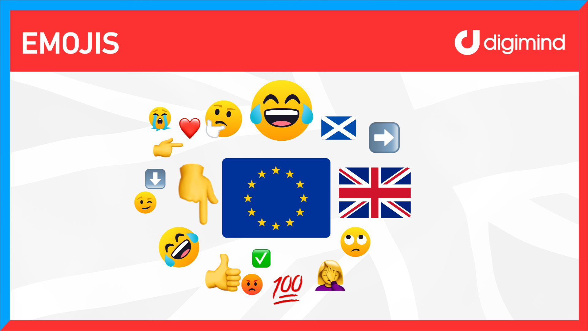 Brexit on social media #BREXITED 