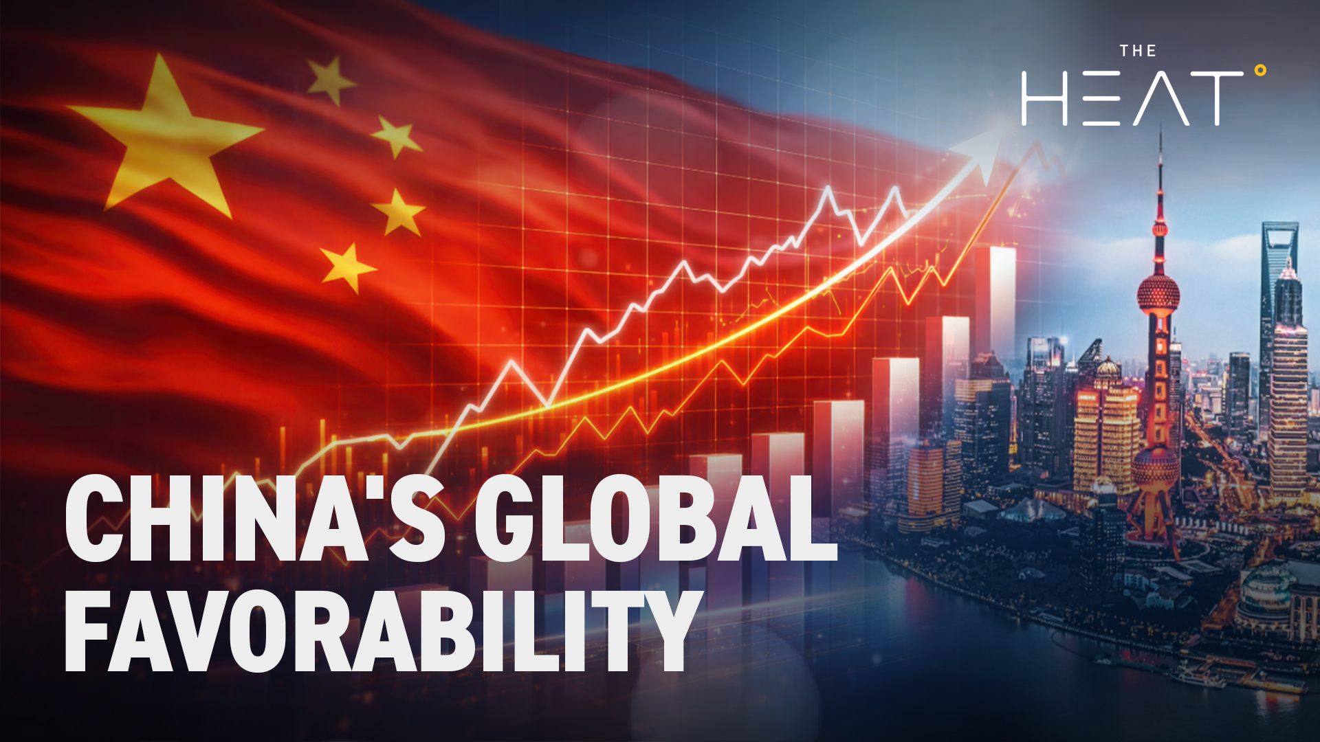 The Heat: China's Global Favorability