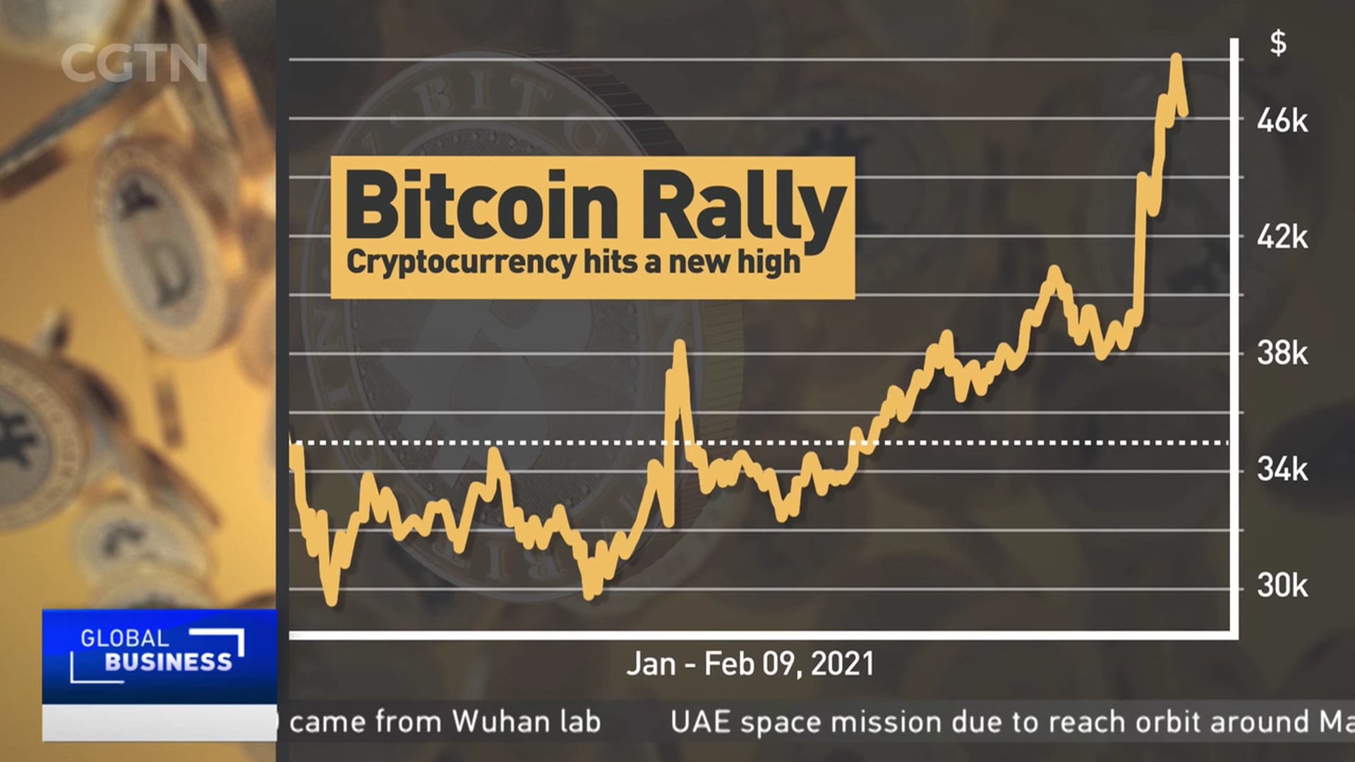 ‘The sky is the limit for Bitcoin as its value surges toward $50,000