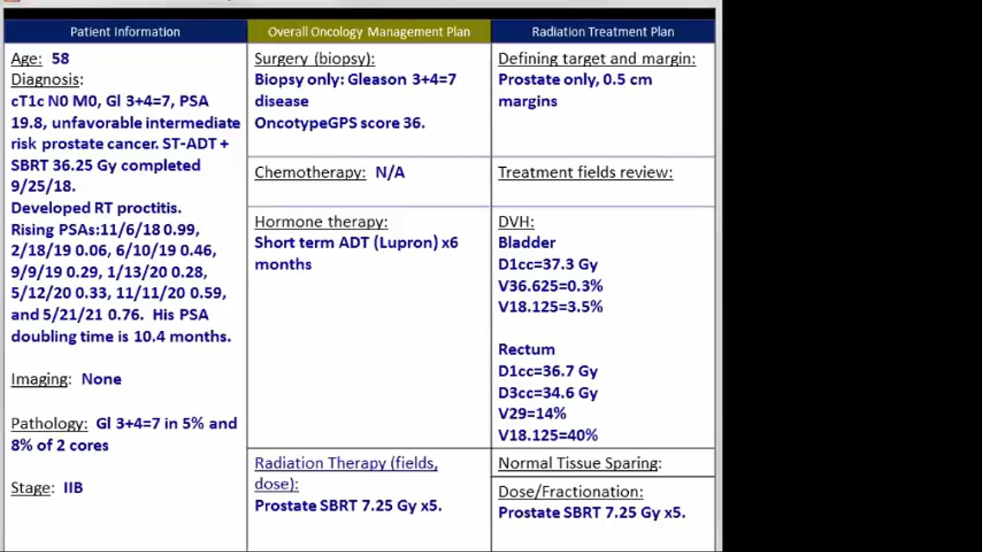05/27/2021  - Dr. Ronald Chen - Radiation Oncology - GU