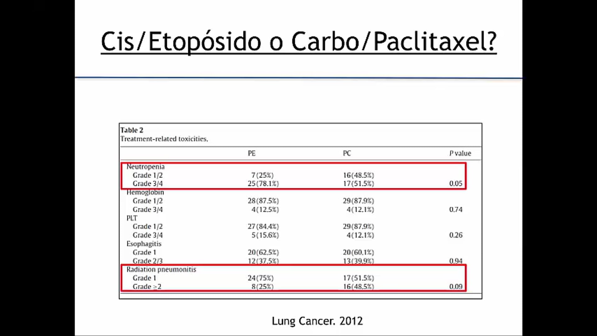 07/05/19 - Dr. Claudio Solé - Radiation Oncology - Lung Latin America