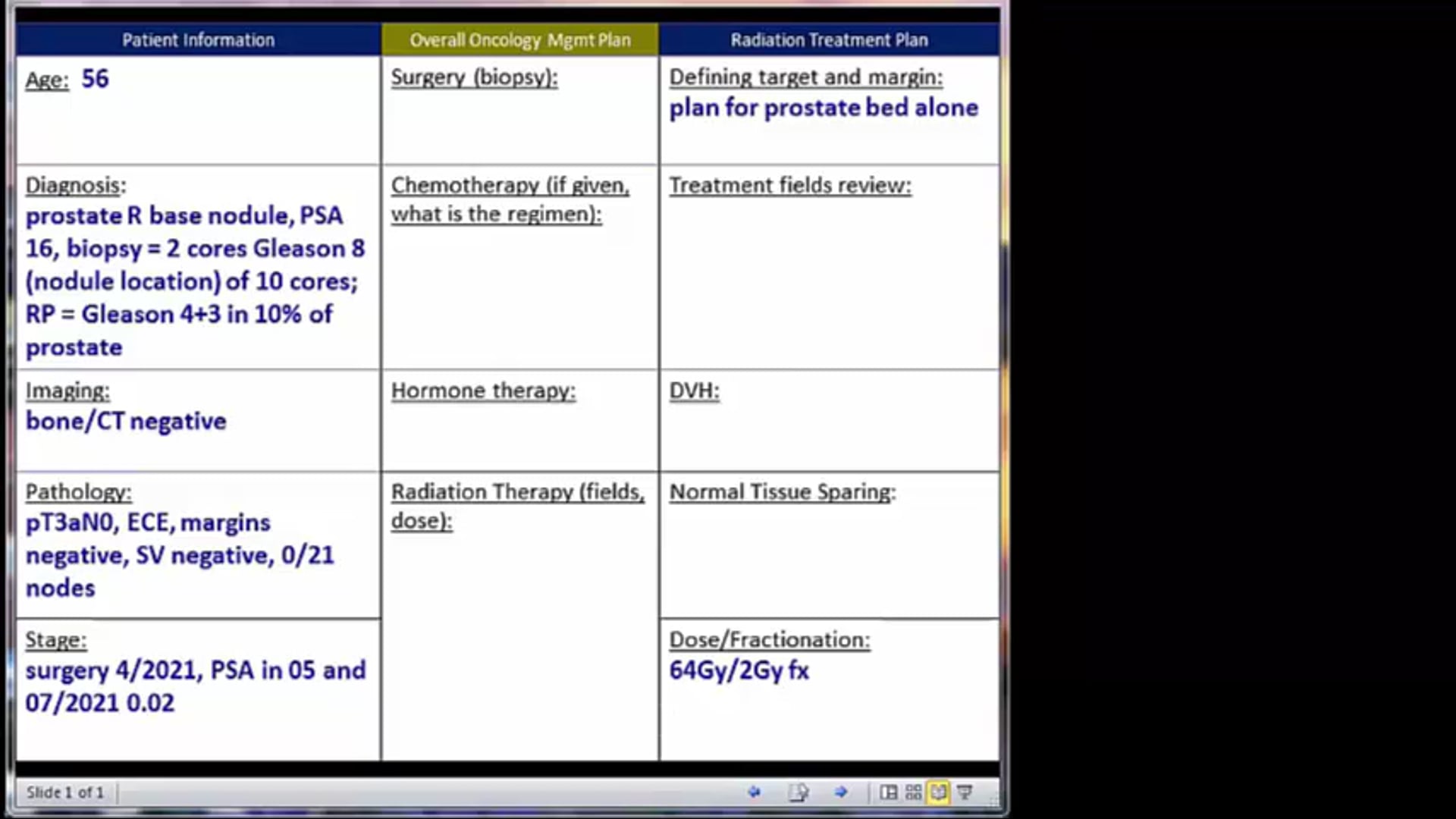 07/29/2021 - Dr. Ronald Chen - Radiation Oncology - US GU