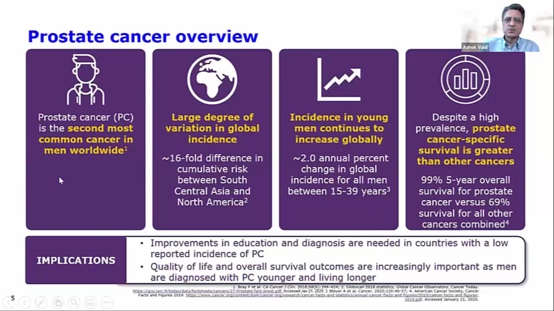 09/17/20 - Dr. Vaid - Radiation Oncology - GU India