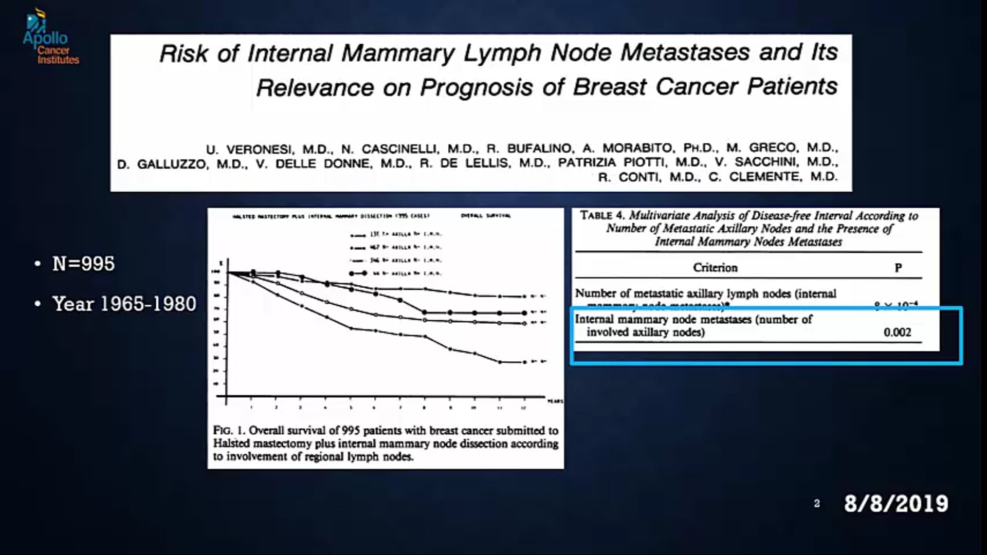 Chartrounds India - Breast Cancer