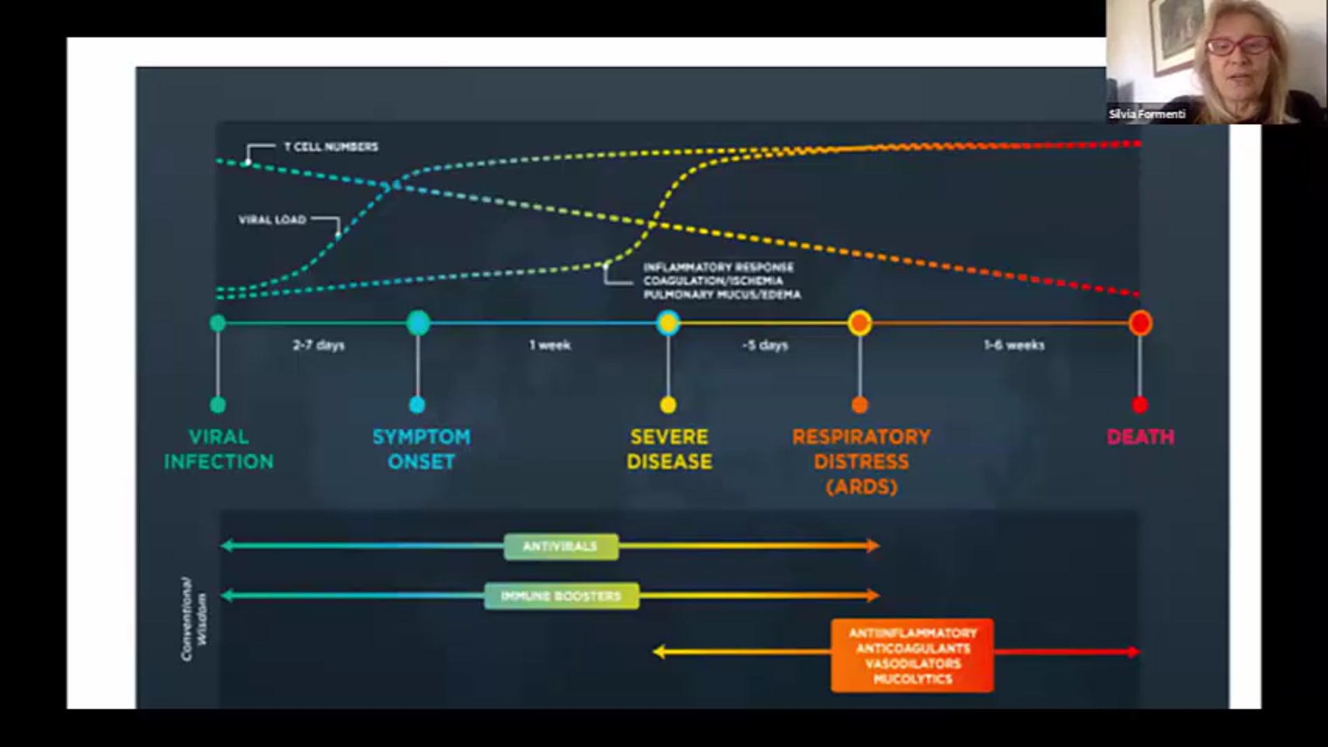 04/22/20 - Dr. Onyinye Balogun - Radiation Oncology - Africa SBRT COVID19