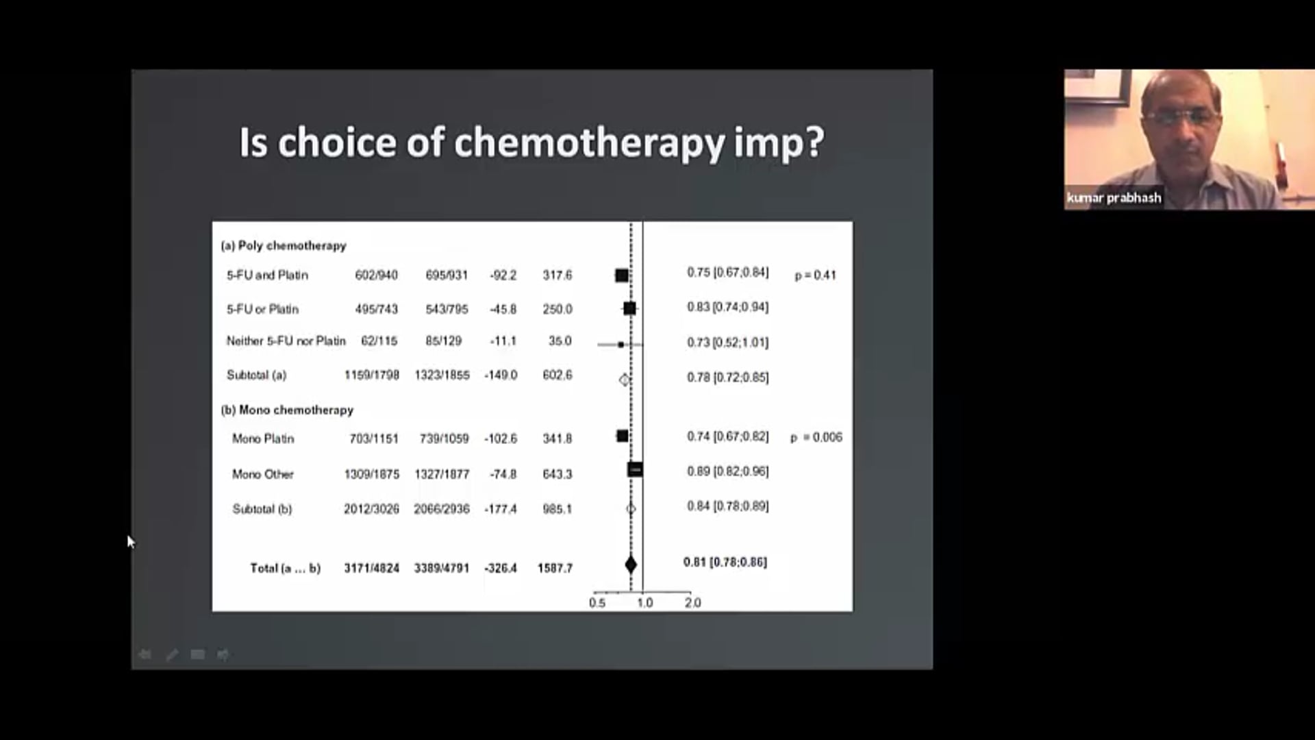 11/05/20 - Dr. Kumar Prabhash - Radiation Oncology - Head and Neck India