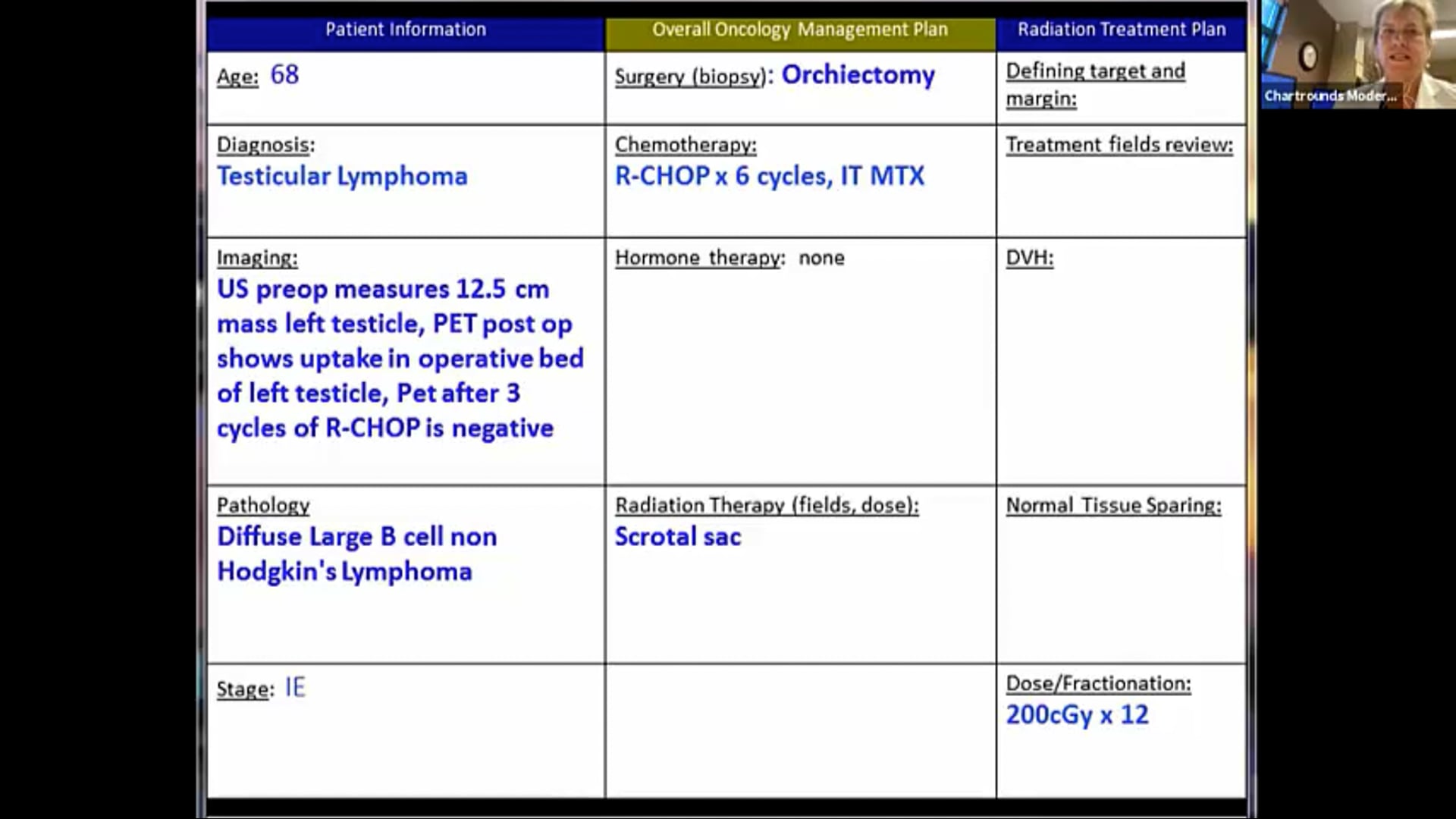 09/15/2021 - Dr. Andrea Ng - Radiation Oncology - US Lymphoma