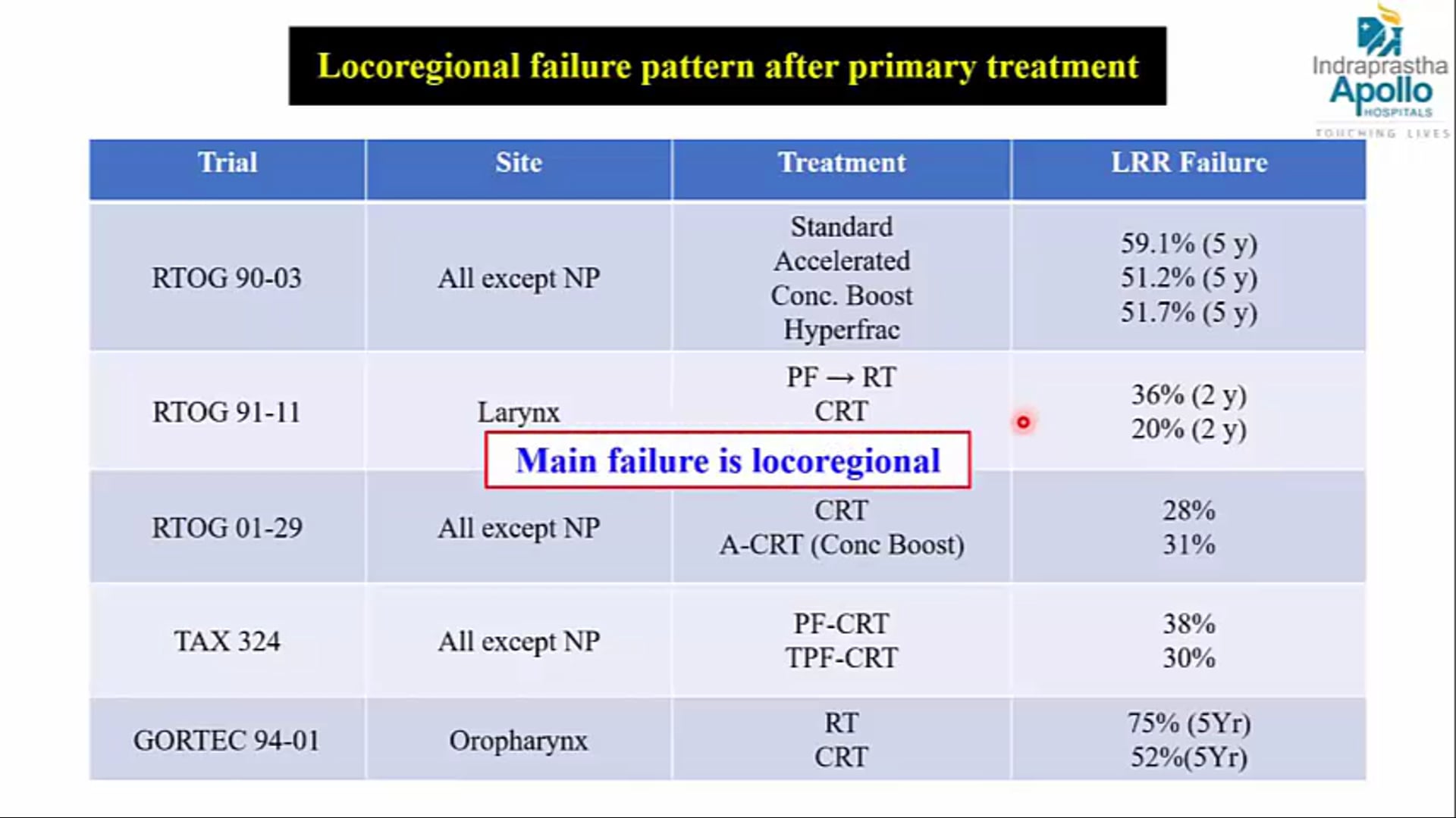 10/22/20 - Dr. Dodul Mondal - Radiation Oncology - Head and Neck India