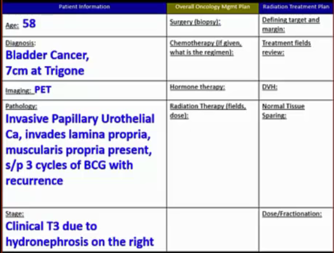06/13/2023 - Dr. Howard Sandler - Radiation Oncoloy - GU