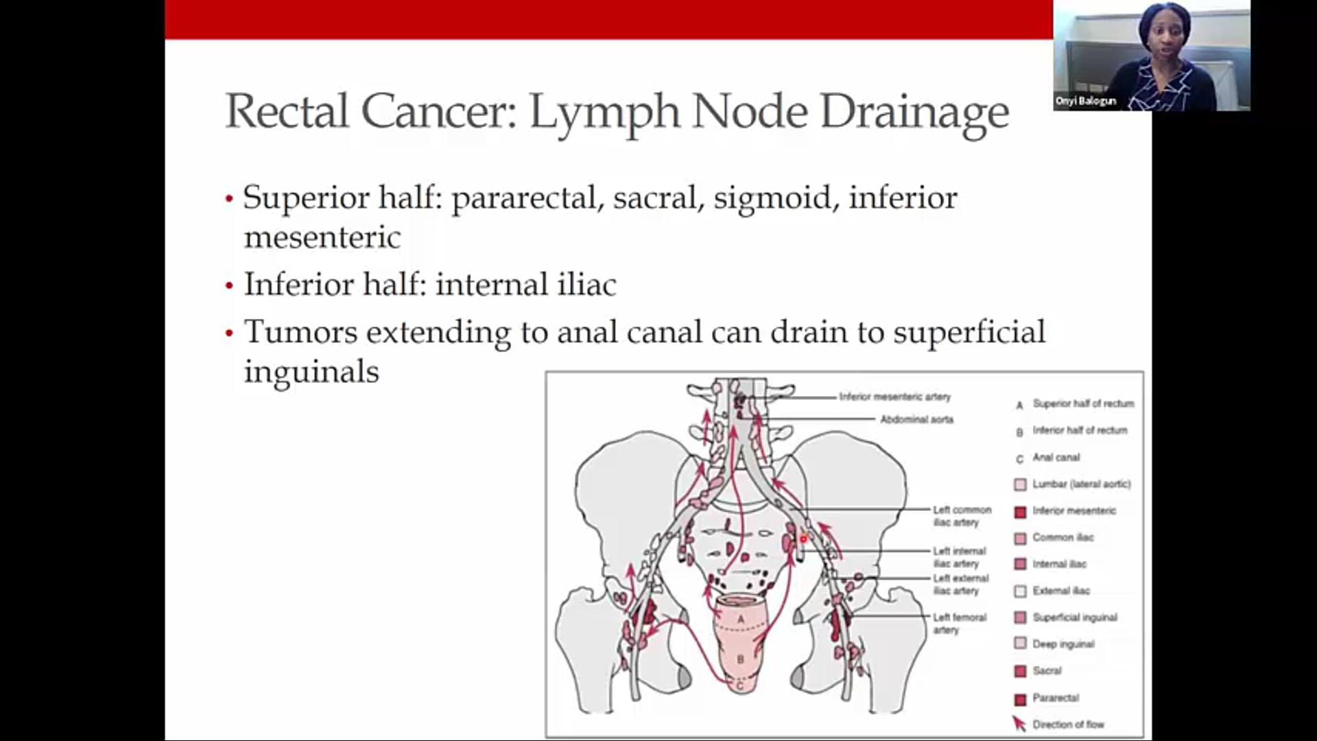 Chartrounds Africa - GI
