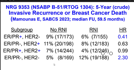03/22/2024 - Dr. Abram Recht - Radiation Oncology - Breast