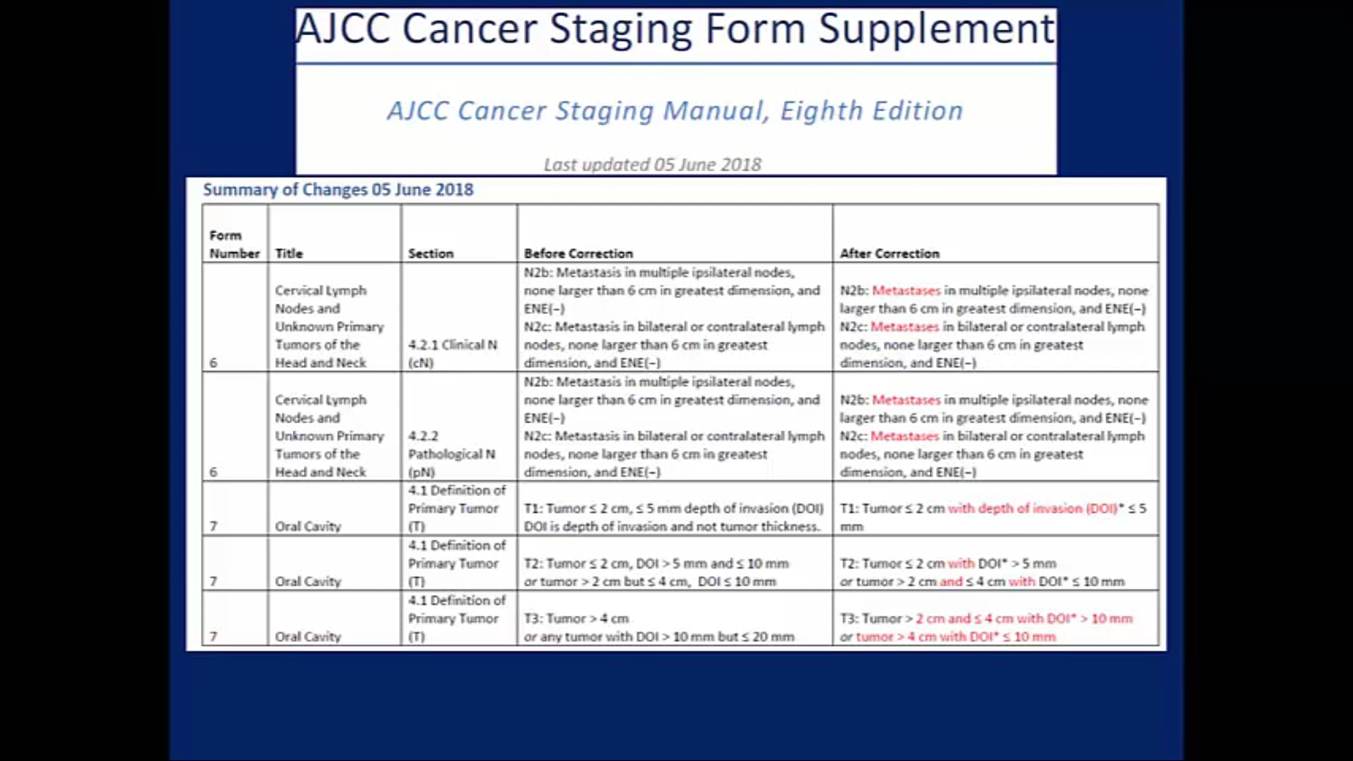 08/29/19 - Dr. Sarbani Ghosh-Laskar - Radiation Oncology - Head and Neck India
