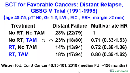 04/22/2022 - Dr. Abram Recht - Radiation Oncology - Breast